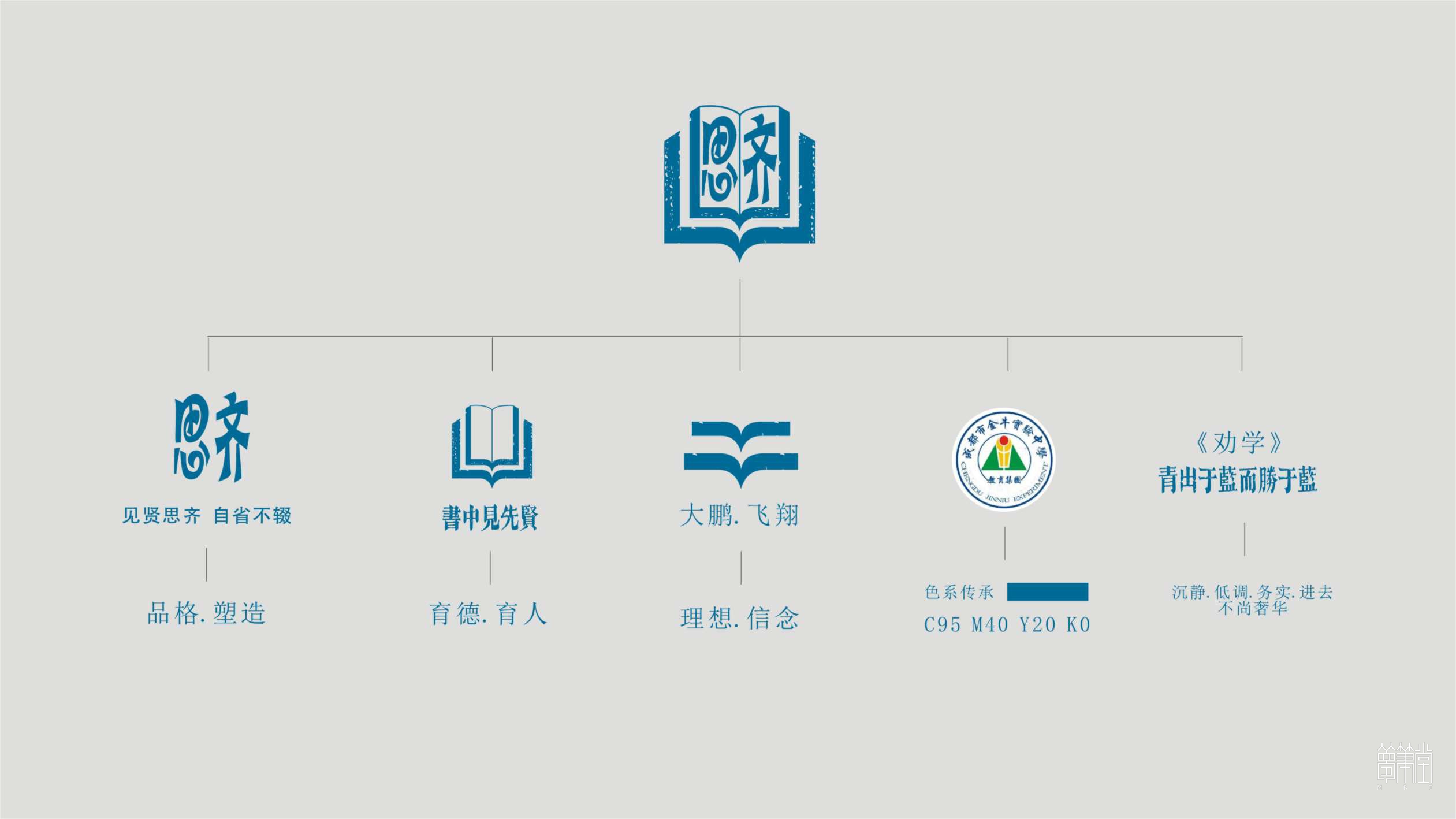成都市金牛實驗中學(行知校區）
